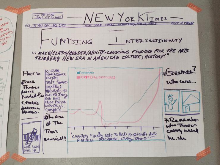 A drawing of notes on a large post-it note made to look like the front page of The New York Times.
