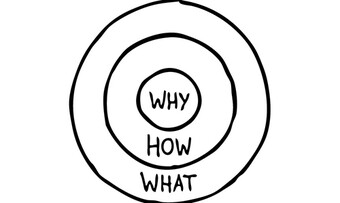 three concentric circles with the text "why" "how" and "what"