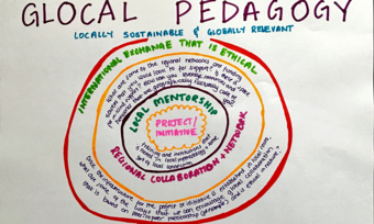 a colorful written diagram titled "Glocal Pedagogy"