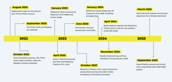 A timeline graphic.