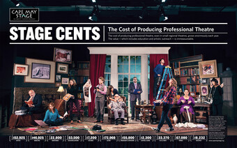 The cost of producing professional theatre.