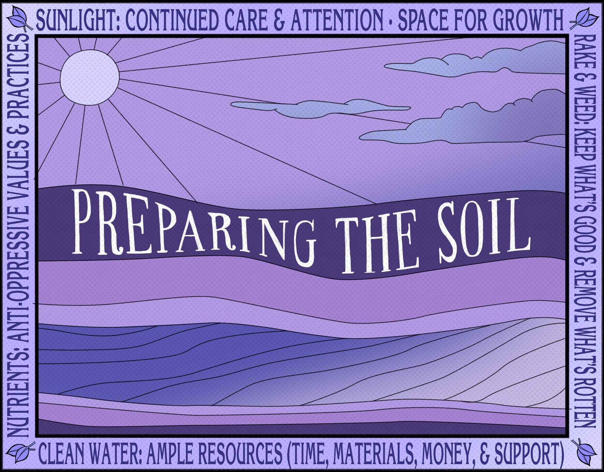 A purple image with the words "Preparing the Soil" against a sunny background and the words "sunlight," "rake & weed," "clean water" and "nutrients" on the margins.