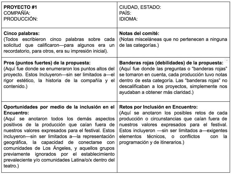 A chart in Spanish for ranking theatre companies.