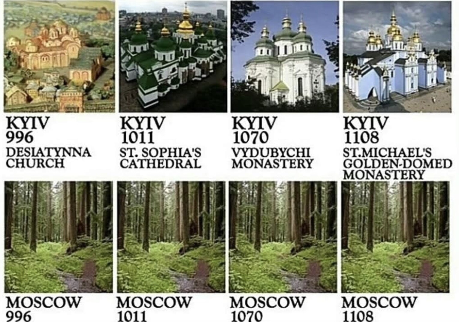 Pictures of different churches in Kyiv and Moscow.