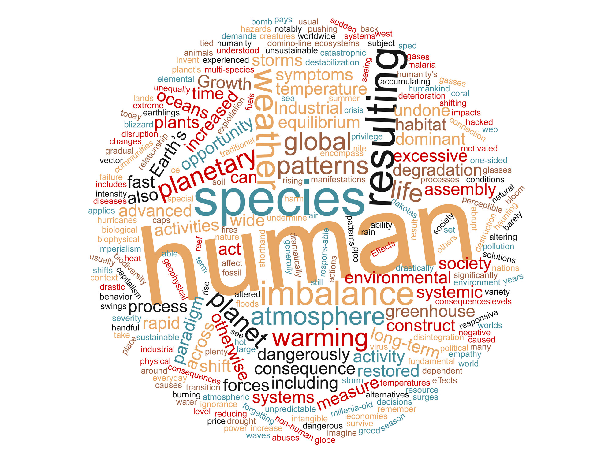 Word cloud featuring words like humans, species, warming, consequence, global.